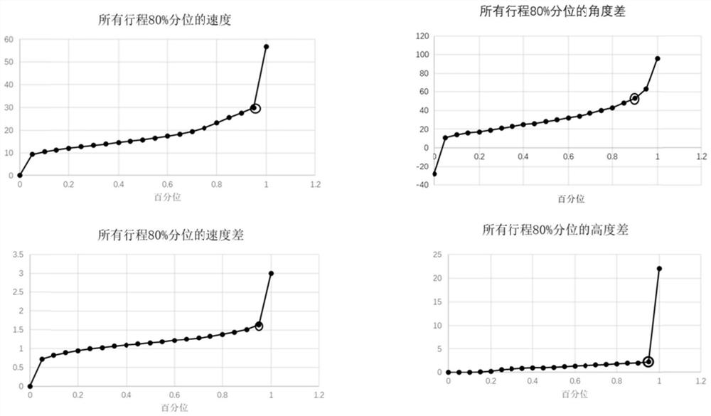 Driving behavior risk index judgment method based on mobile phone car networking data