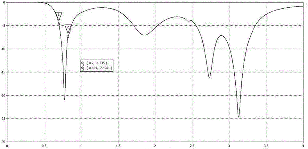 Mobile terminal and antenna device