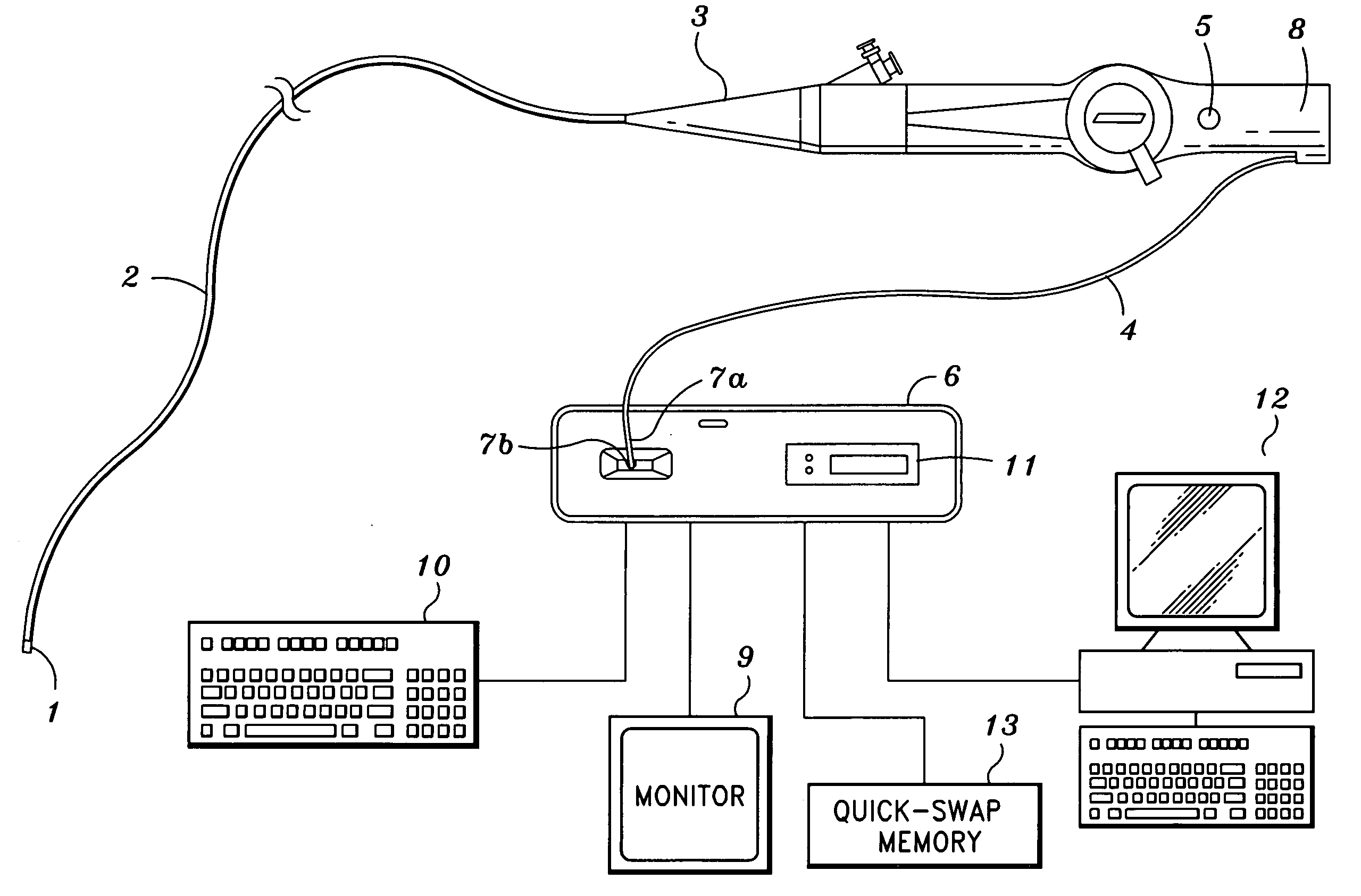 Endoscopy device supporting multiple input devices