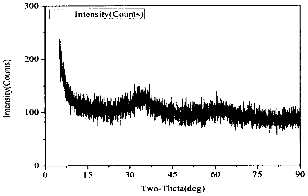 Artificially synthesized ferrihydrite and application method of artificially synthesized ferrihydrite in novel light-Fenton system