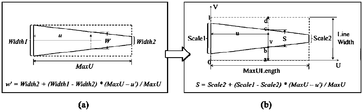 GPU-based method for drawing linetype map symbol with gradually-varied width