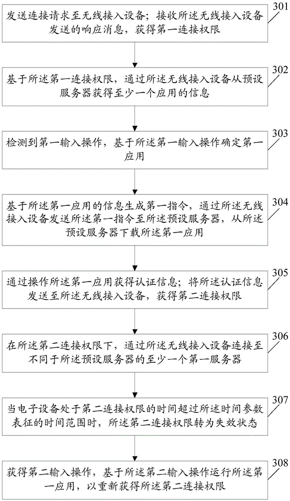 Information processing method and electronic equipment