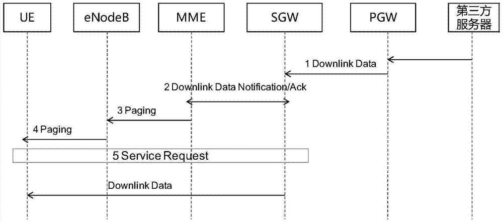 Method and device for building user connection