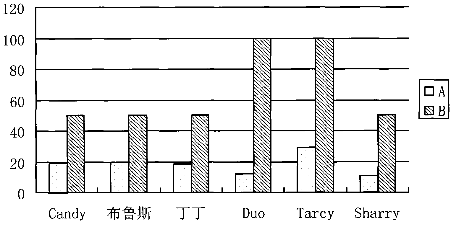 Novel production method for edible injection bone for pet