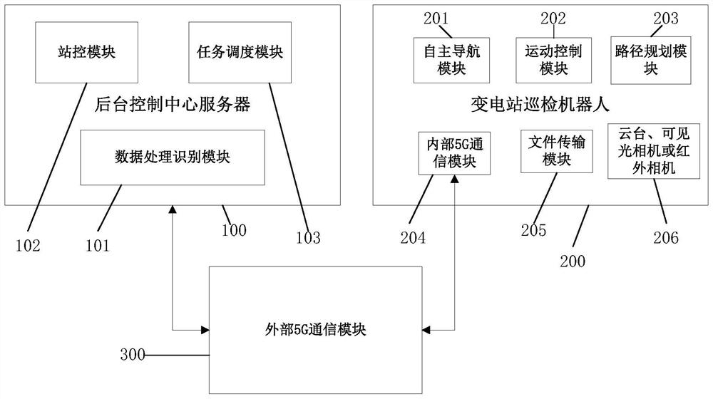 Transformer substation robot inspection system and inspection method thereof