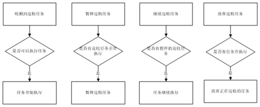 Transformer substation robot inspection system and inspection method thereof