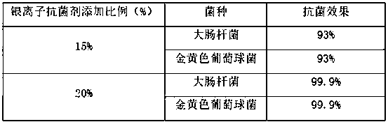 Silver-ion antibacterial rag