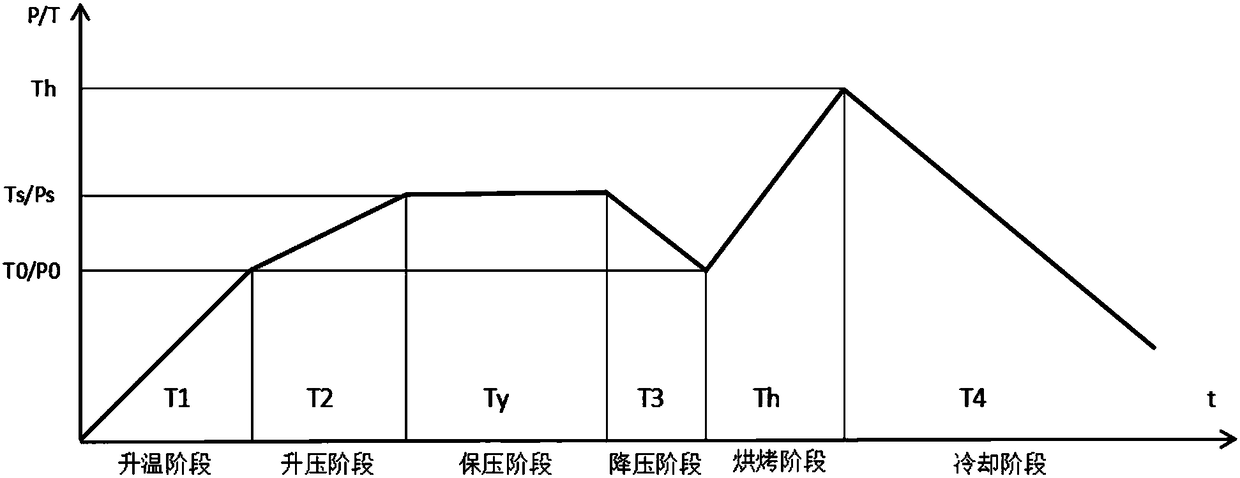 Food cooking method and cooking utensil