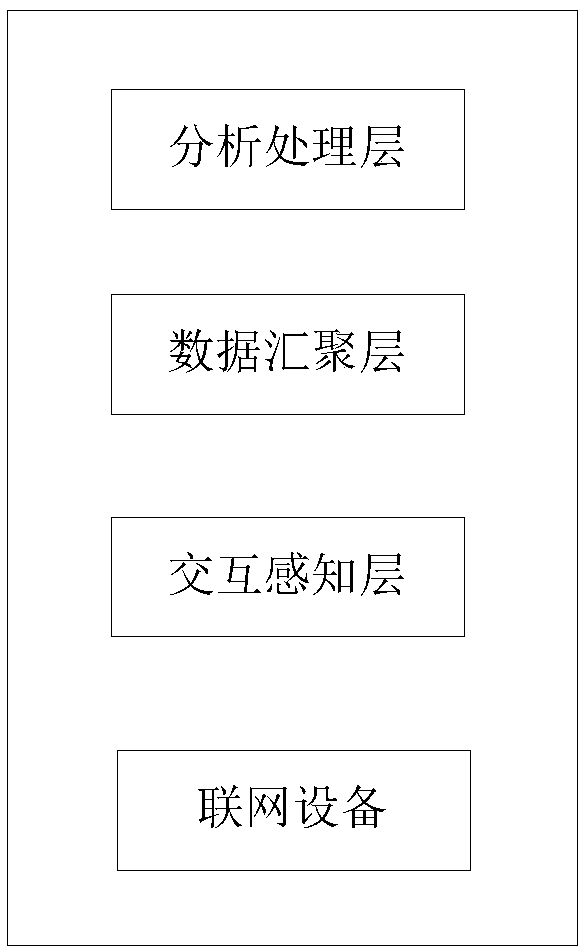 Energy-saving building micro-region staff interactive thermal comfort degree adjusting method