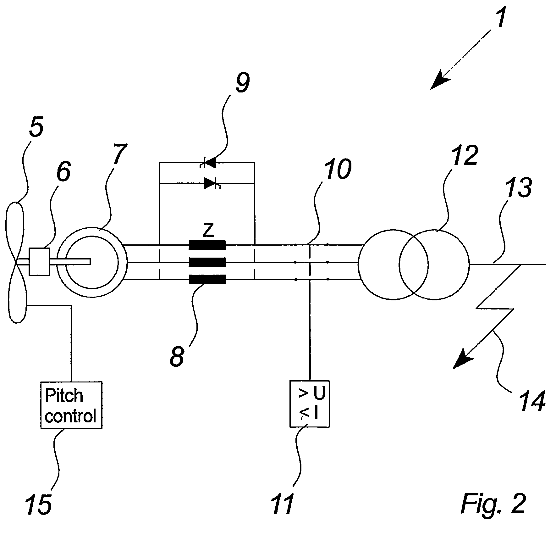 Method of controlling a wind turbine connected to an electric utility grid during malfunction in said electric utility grid, control system, wind turbine and family hereof