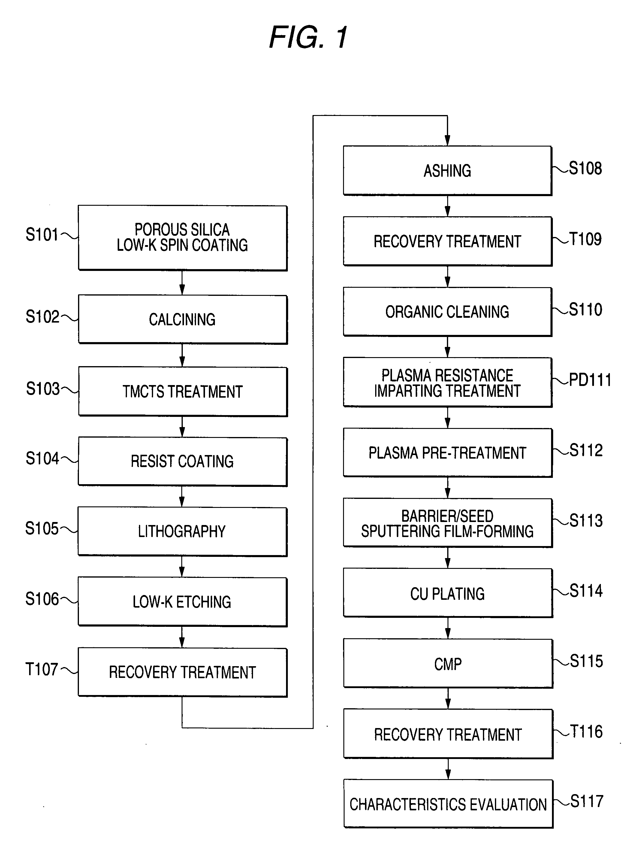 Manufacturing Method Of Semiconductor Device And Semiconductor Device Produced Therewith