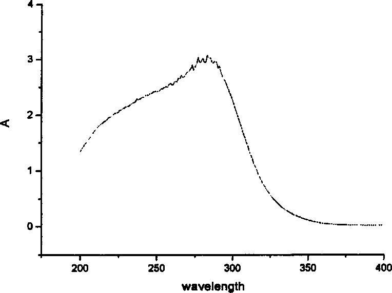 Preparation process of photocatalyzing active nano TiO2 collosol