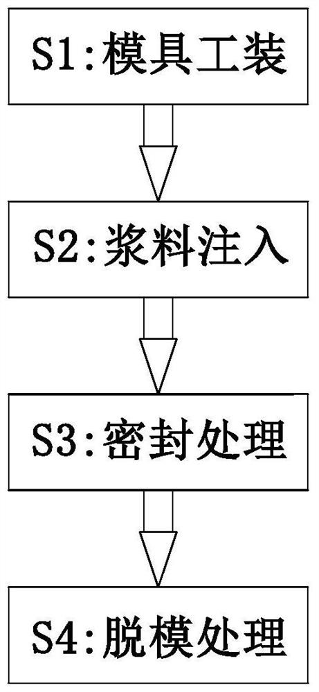 Prestressed concrete prefabricated part manufacturing and forming method