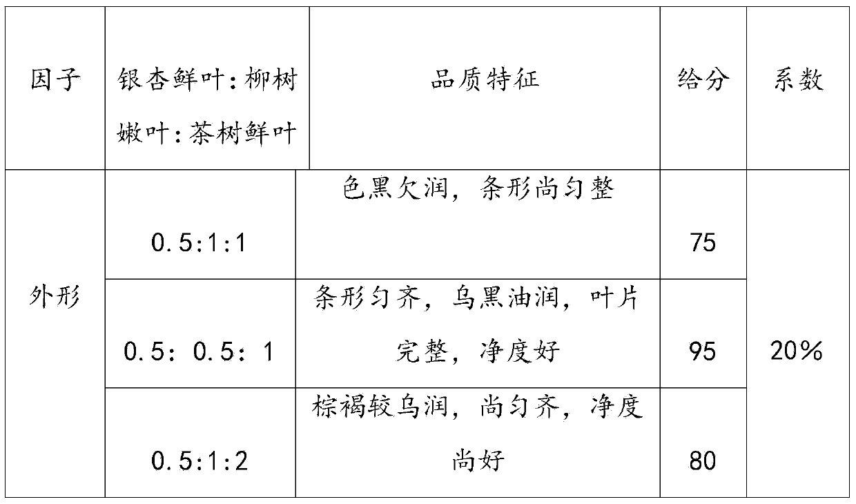 Processing method of black tea with leaves