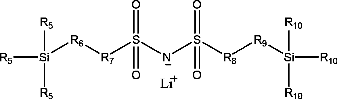 Composite membrane for lithium sulphur battery and preparation method thereof