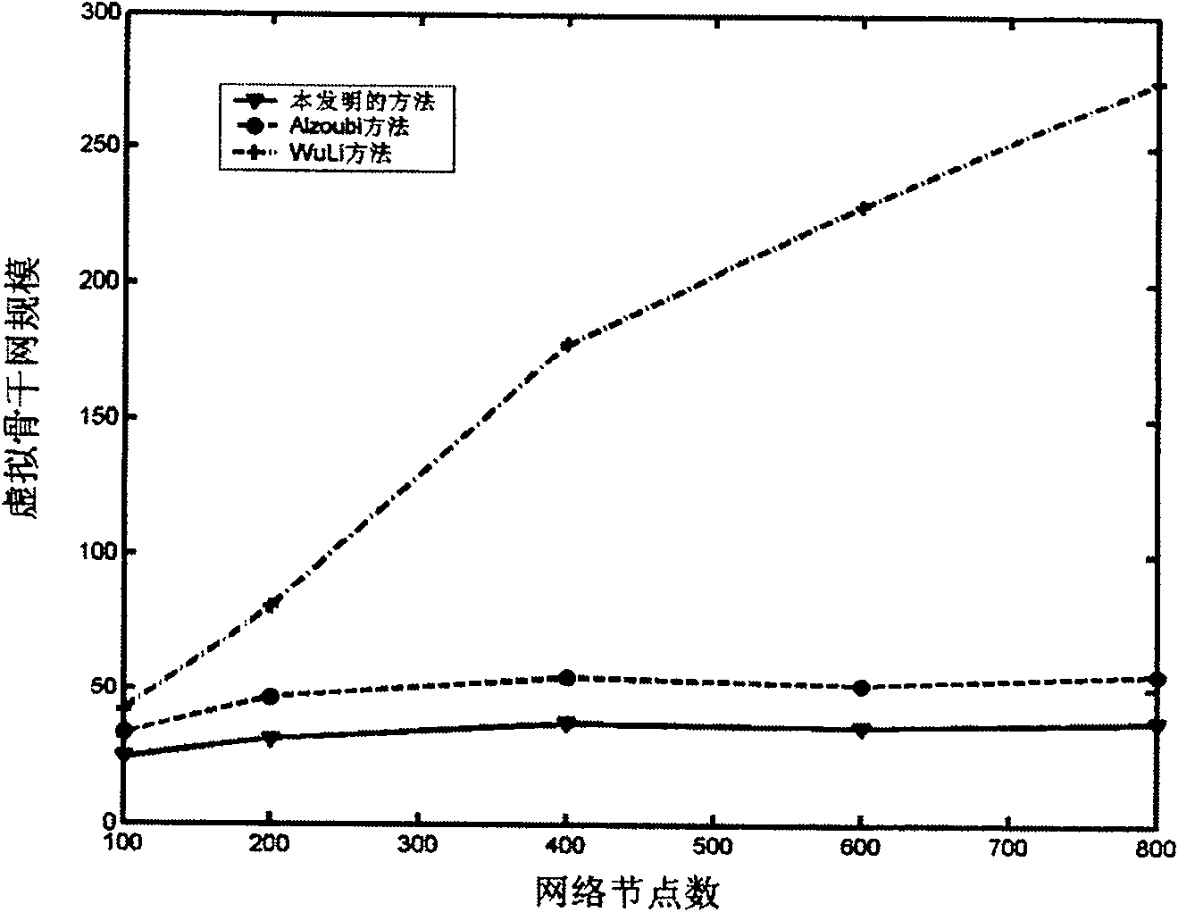 Distribution type structuring method for virtual backbone network in network of wireless sensor