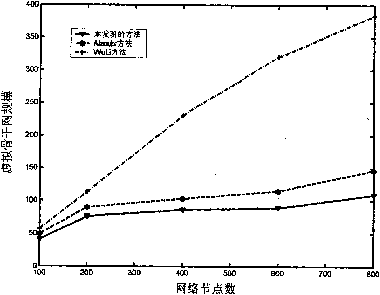 Distribution type structuring method for virtual backbone network in network of wireless sensor