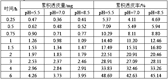 Application of Amino Acid Chelated Calcium in Preparation of Percutaneous Absorption Preparation