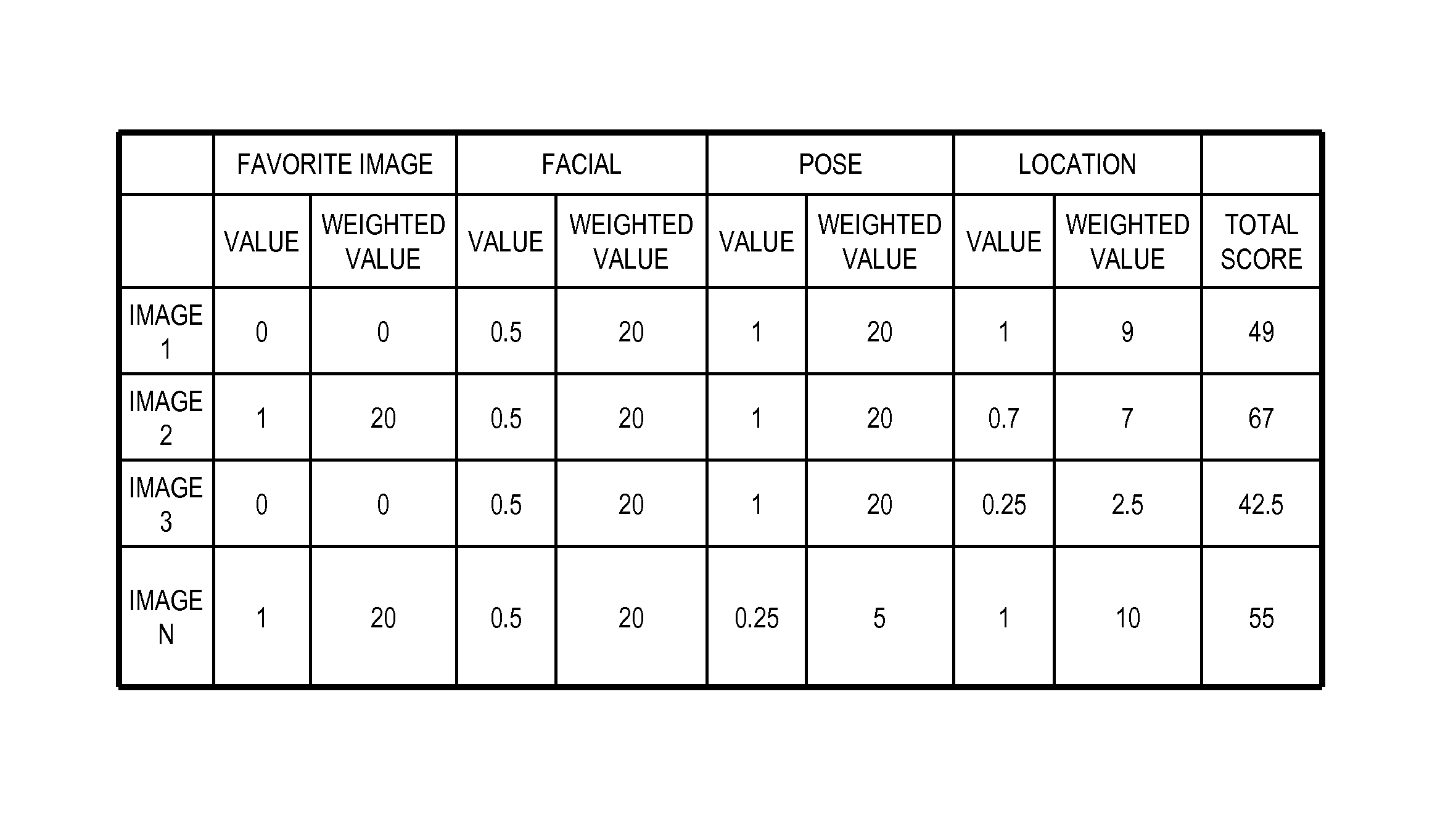 Method of generating artistic template designs