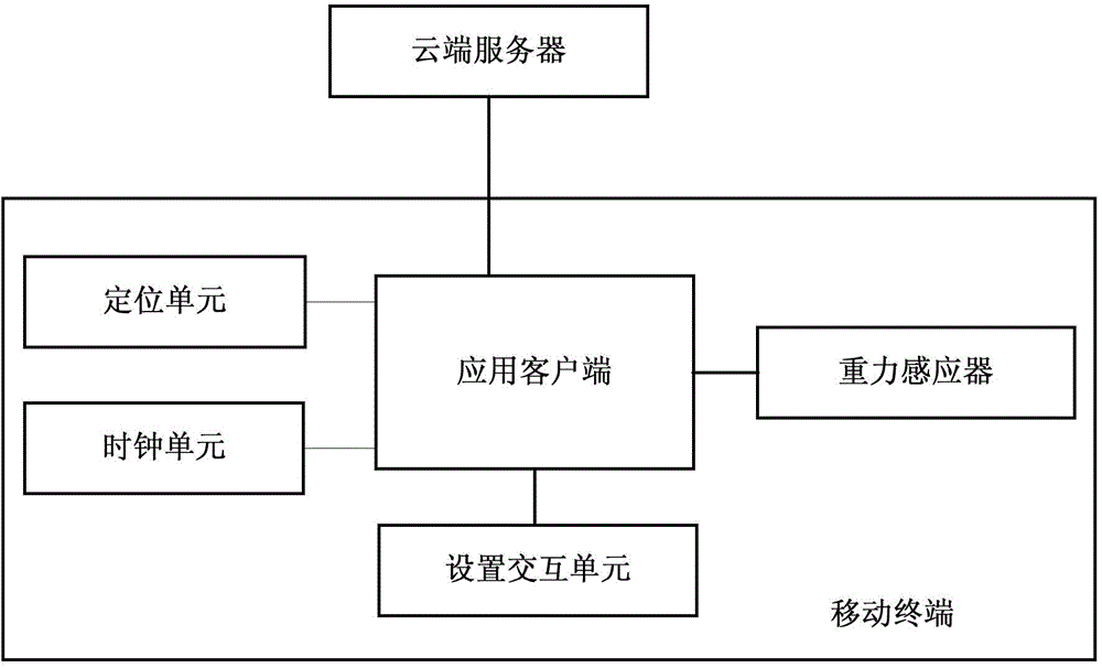 Information push method based on mobile terminal state and system thereof