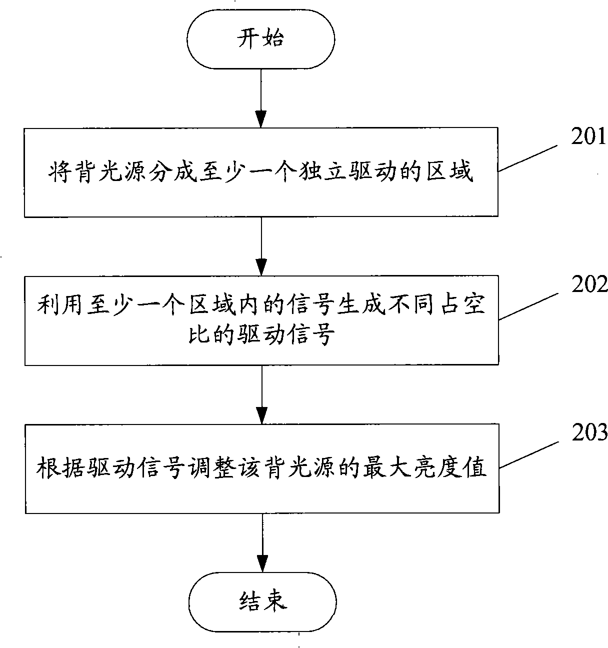 Method and device for adjusting liquid crystal display contrast