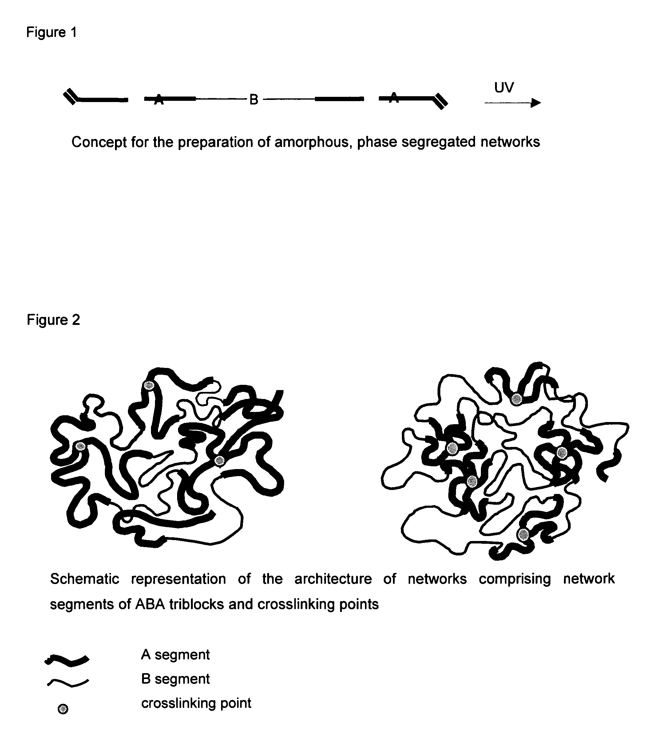 Amorphous polymer networks