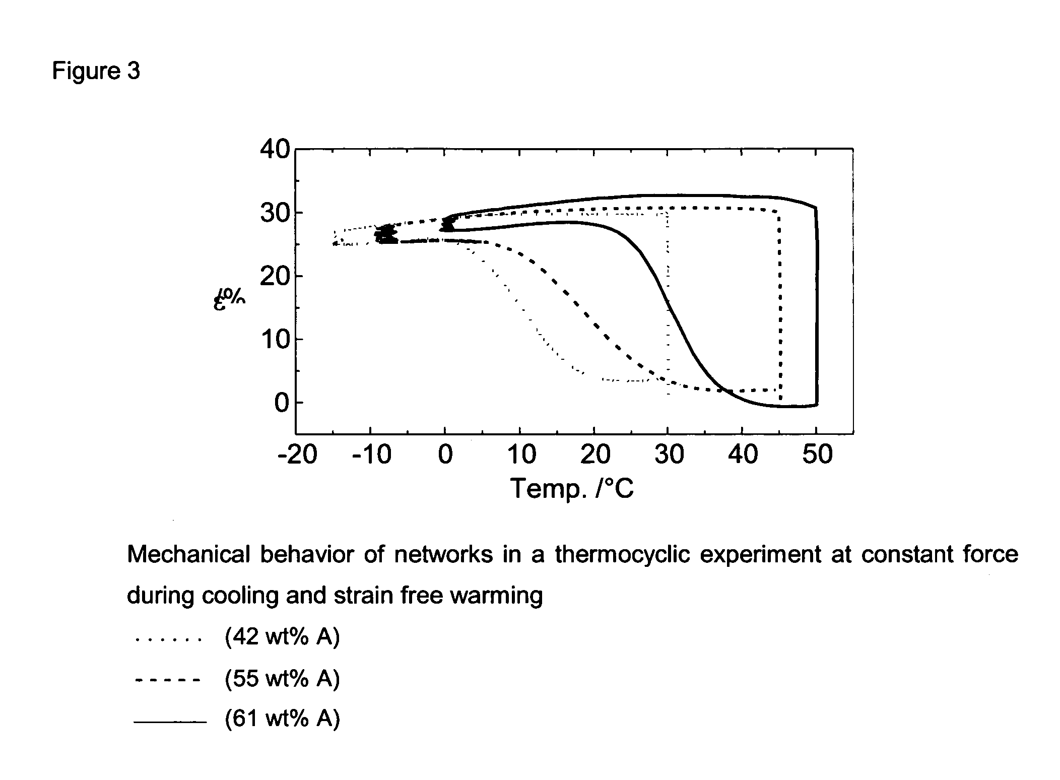 Amorphous polymer networks