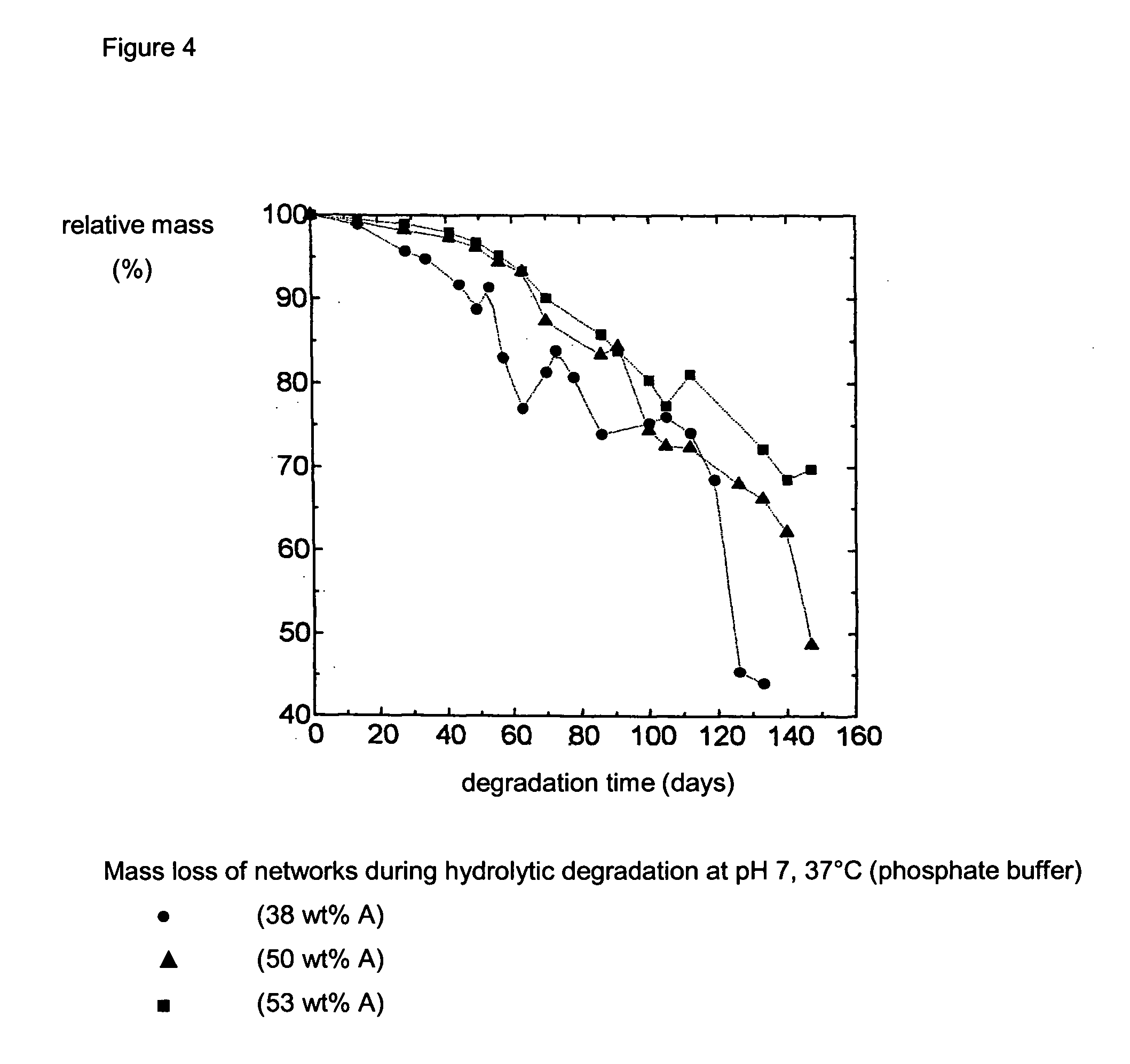 Amorphous polymer networks