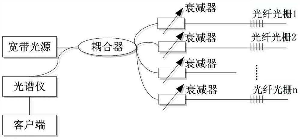 Light source optimized optical fiber testing system for power station