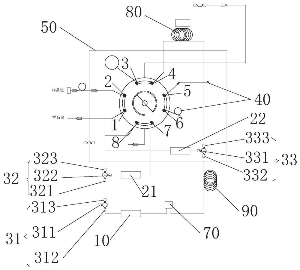 Gas chromatographic analysis device and analysis method for trace amounts of hydrogen, oxygen and nitrogen in gas