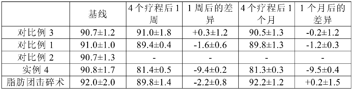 An injection composition comprising hyaluronidase for removal of topical fat