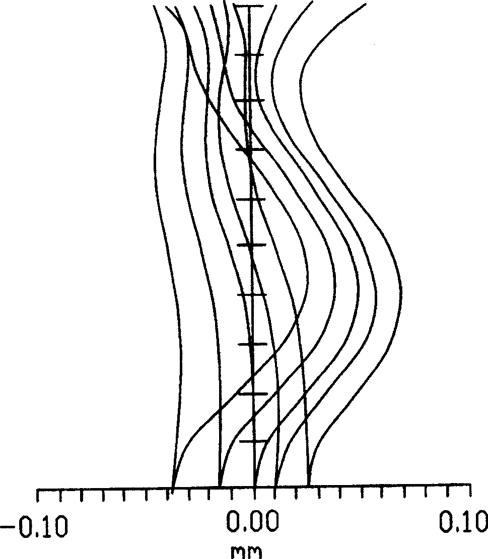 Lens of digital camera