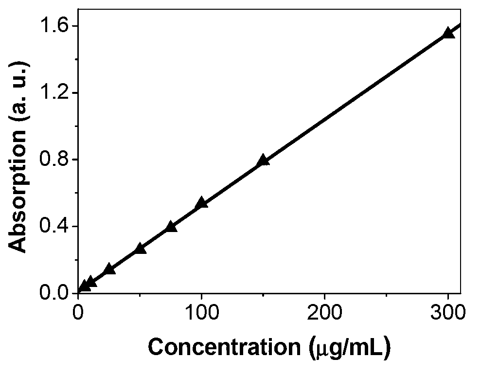 Application of ferroferric oxide as photo-thermal sensitive material