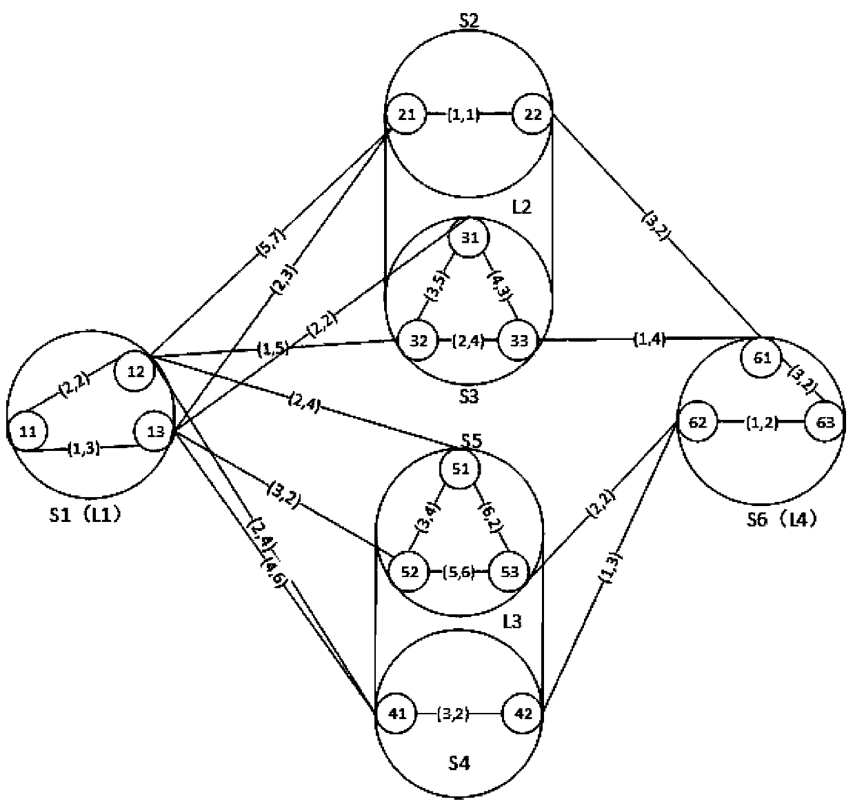 Multi-Constraint Dual-Path Routing Method in Hierarchical Deterministic Networks