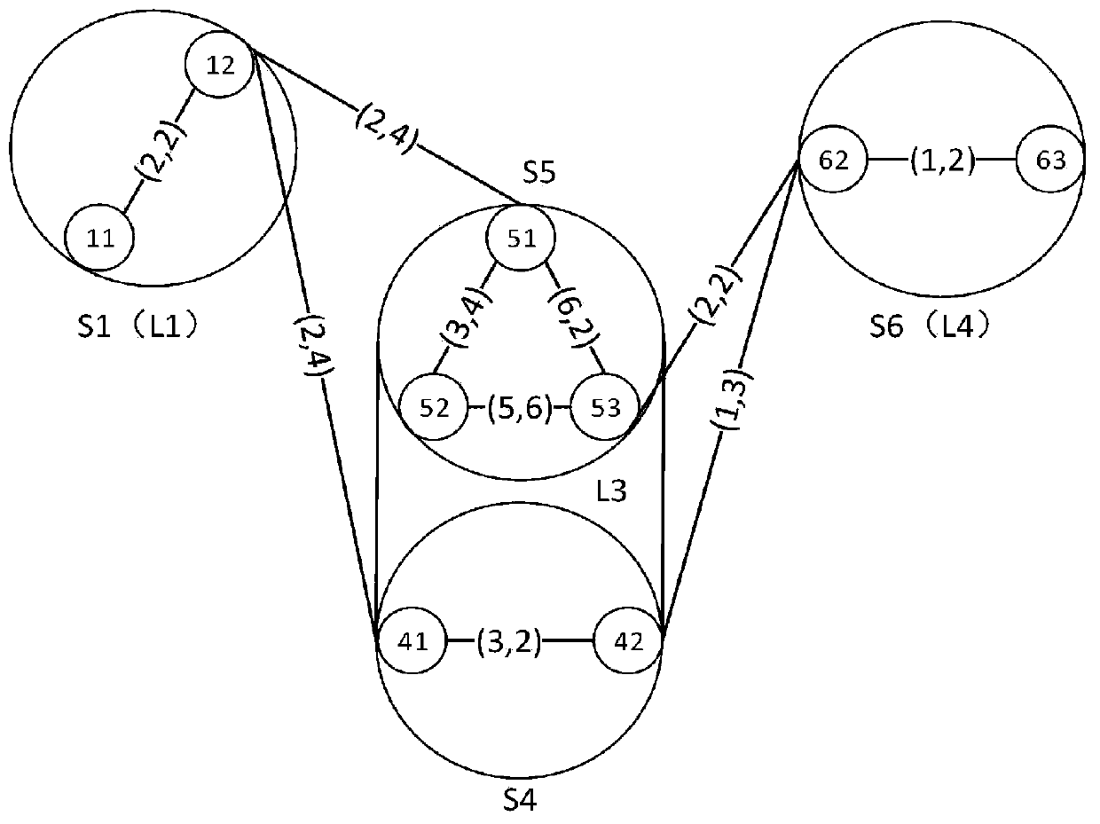 Multi-Constraint Dual-Path Routing Method in Hierarchical Deterministic Networks