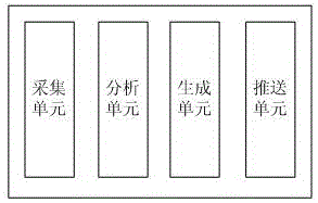 Transaction processing system based on big data