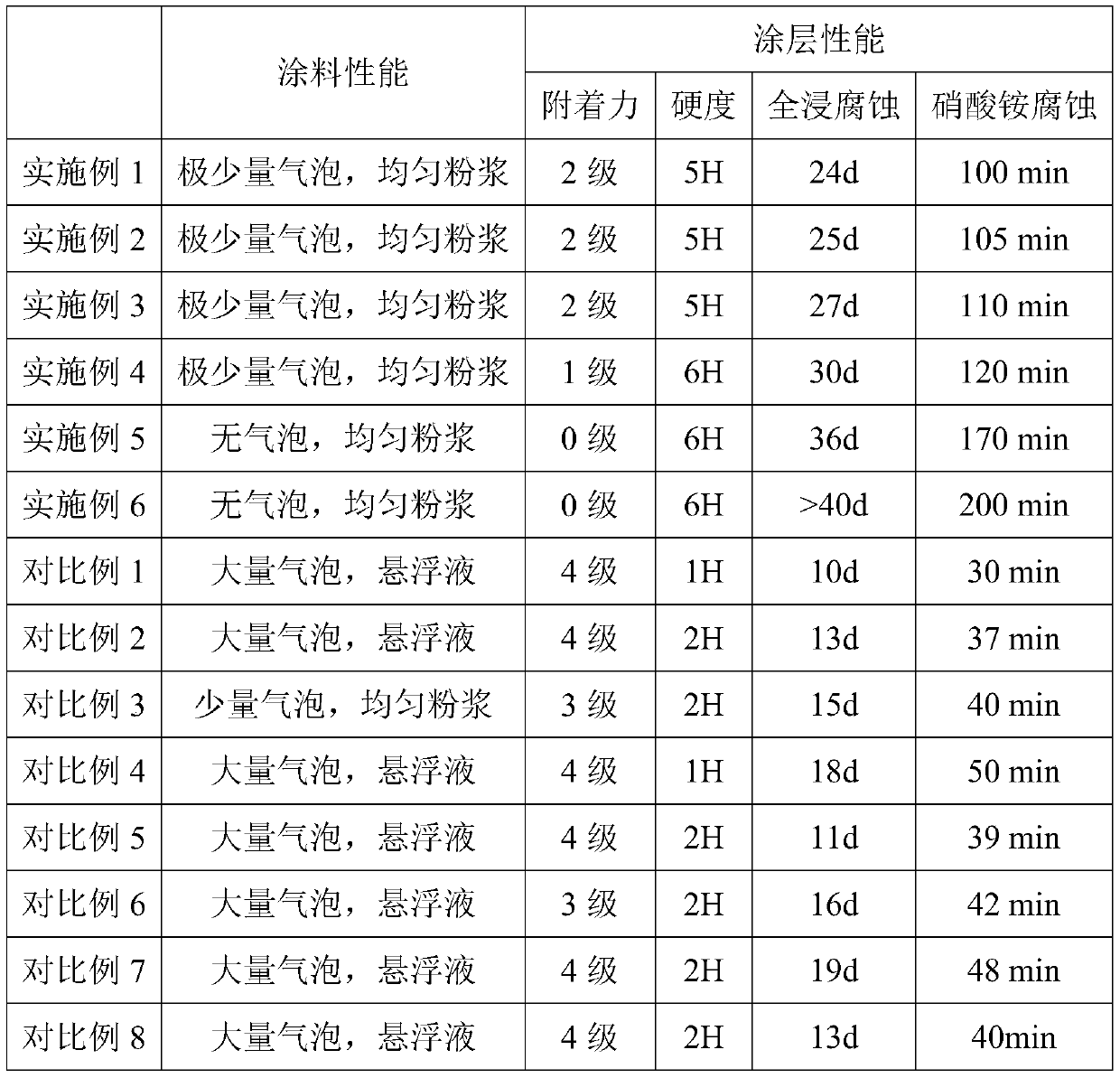 A water-based composite zinc-aluminum anti-corrosion coating