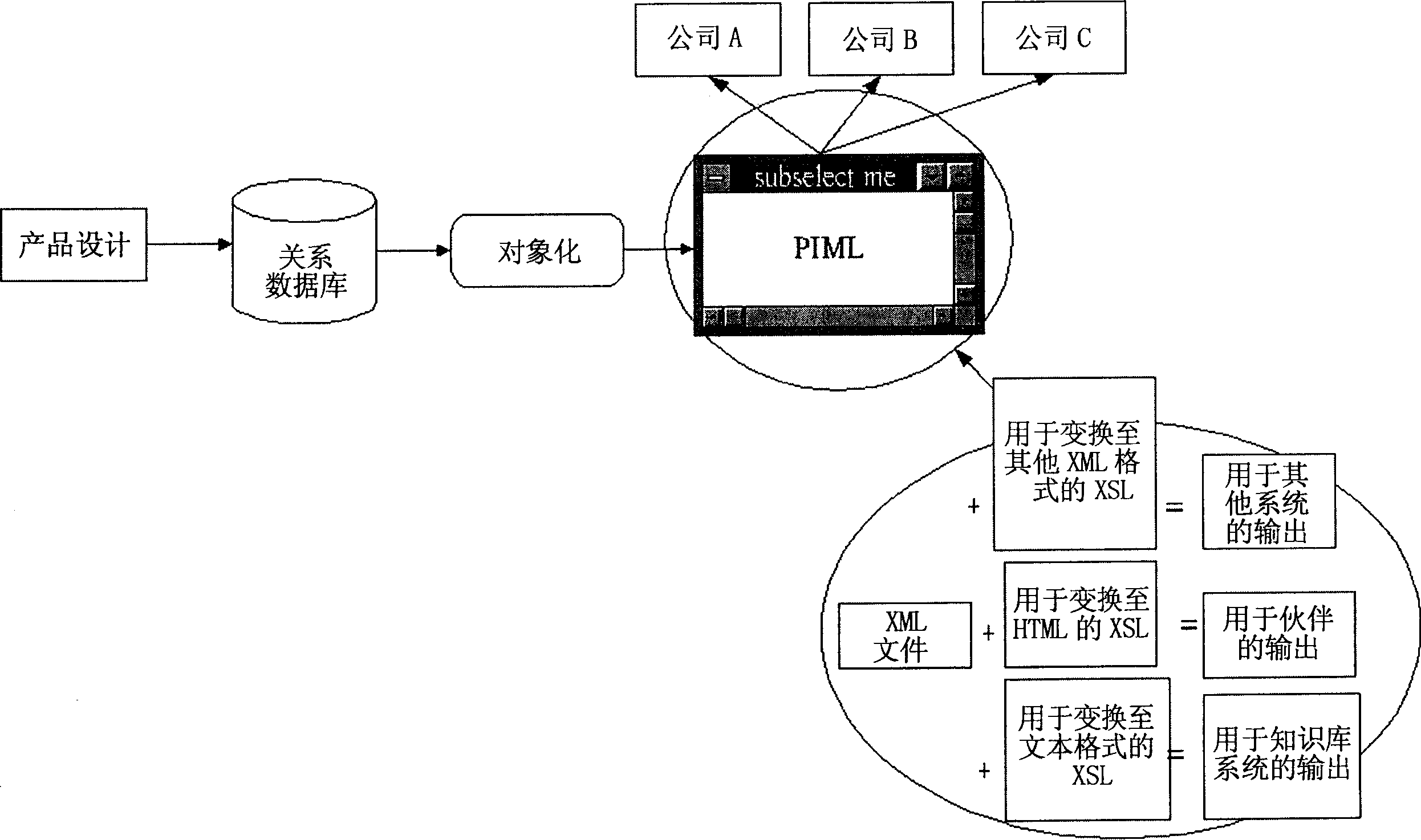 Self-adaptive program calling method for information interchange in heterochronous environments