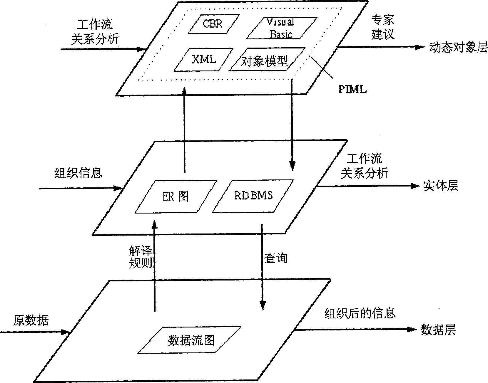 Self-adaptive program calling method for information interchange in heterochronous environments