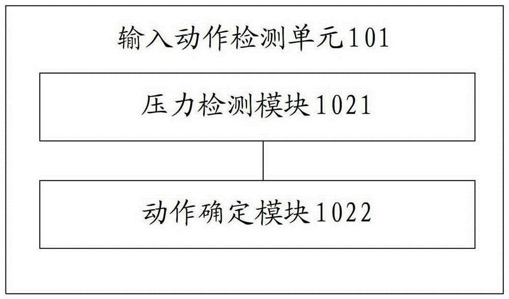 A handwriting input method and device