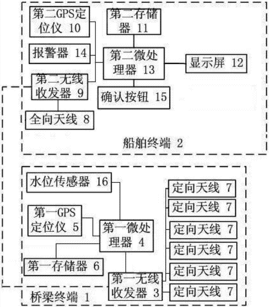 Control method of bridge anti-collision device