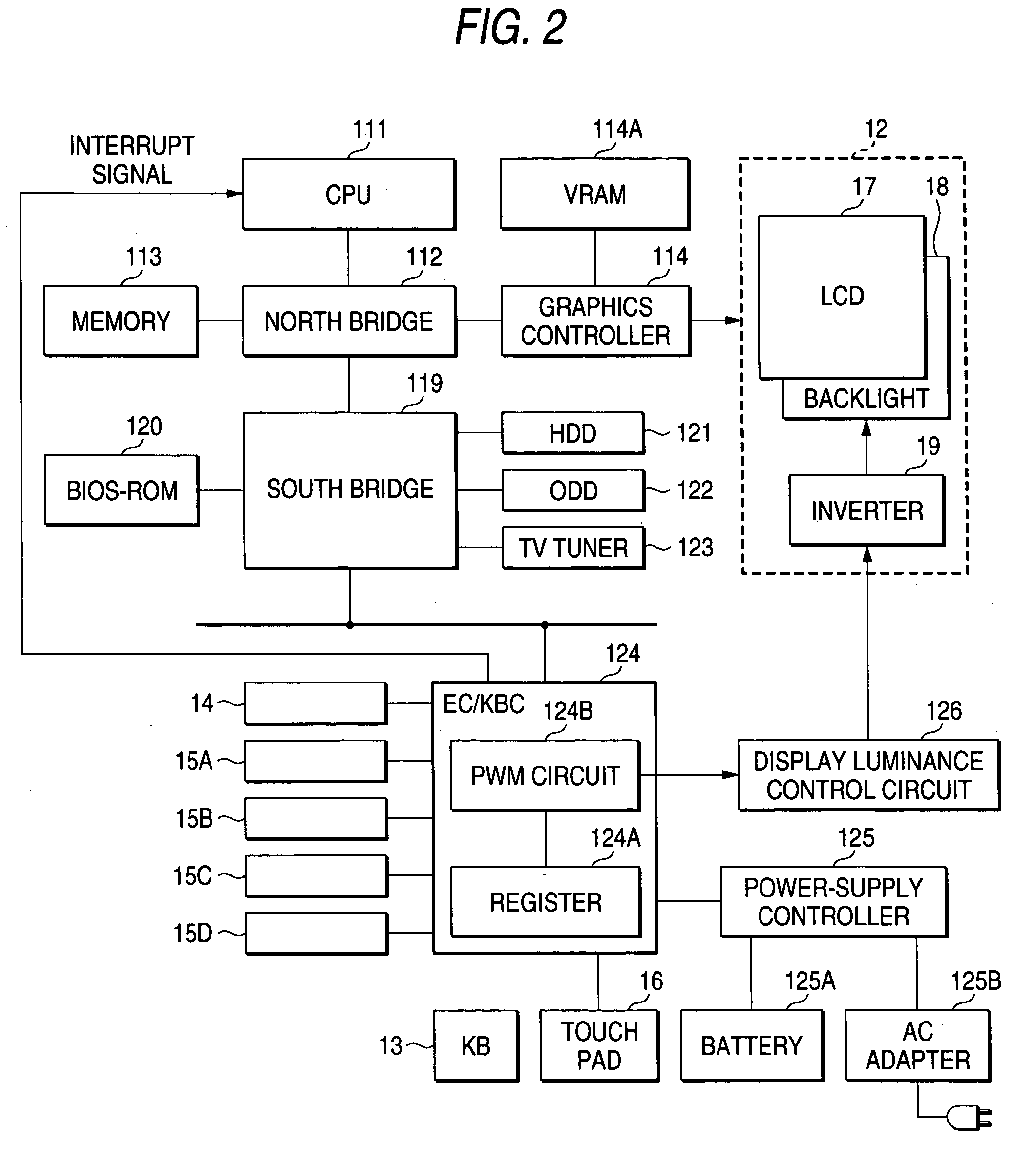 Information processing apparatus and method for controlling display luminance