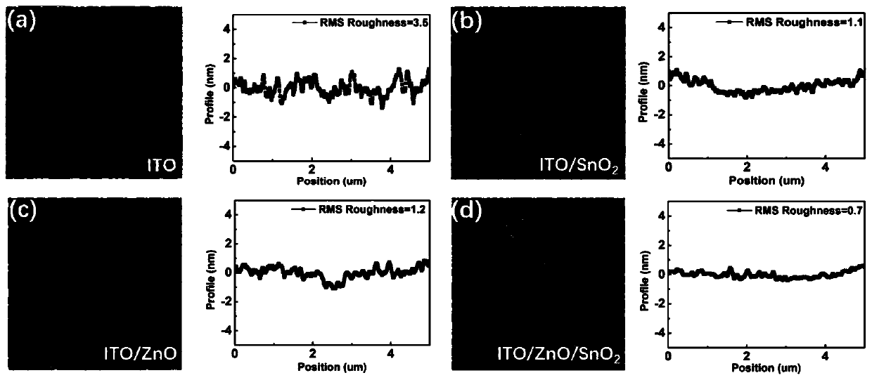 ZnO modified SnO2-based perovskite solar cell and preparation method thereof