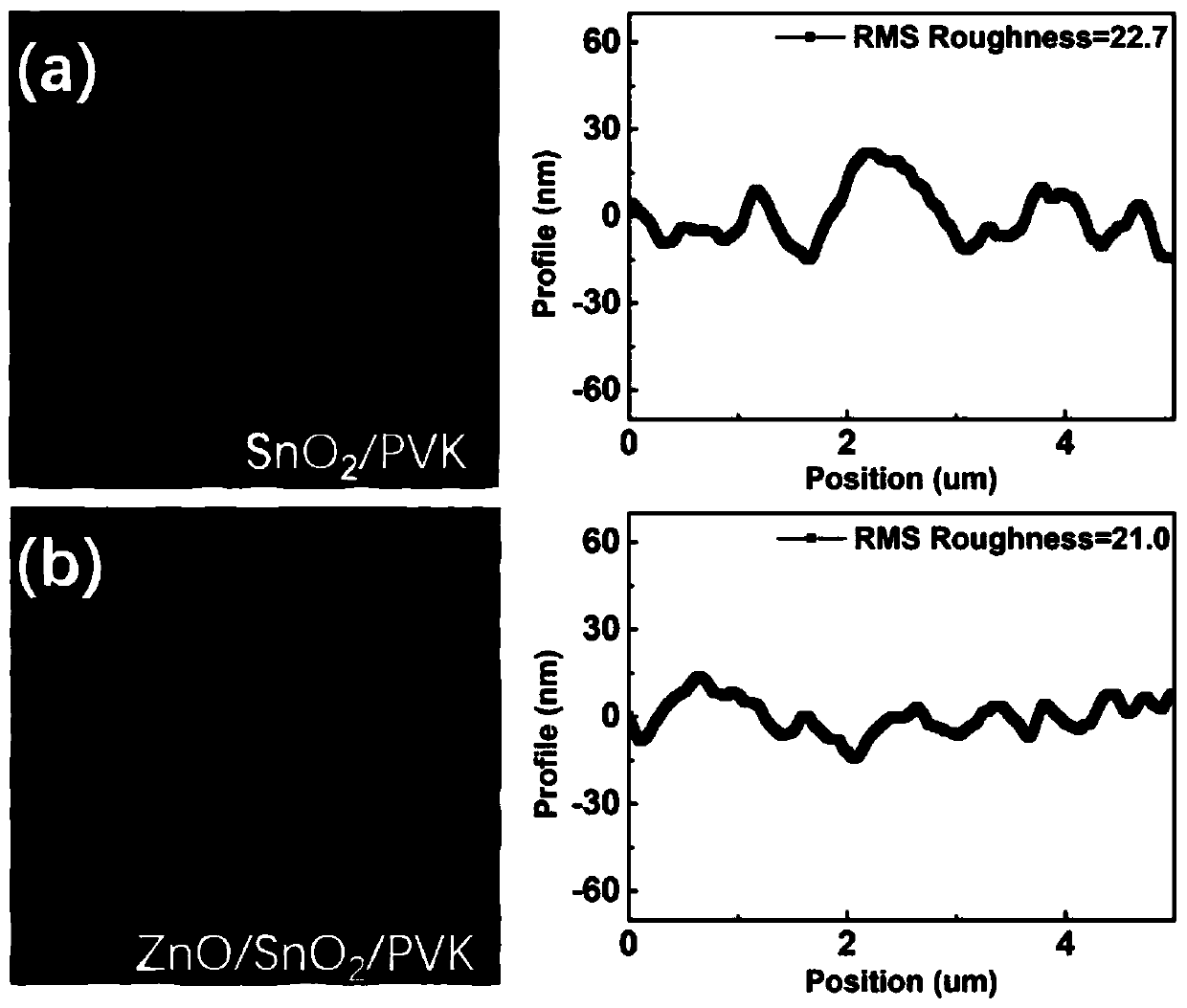 ZnO modified SnO2-based perovskite solar cell and preparation method thereof