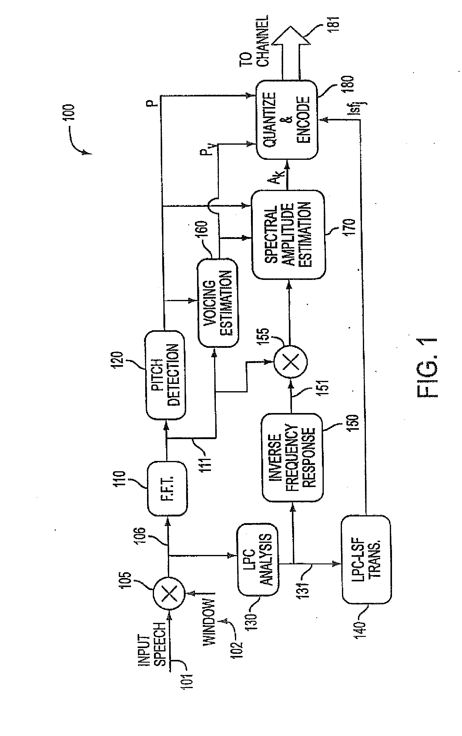 Background noise reduction in sinusoidal based speech coding systems