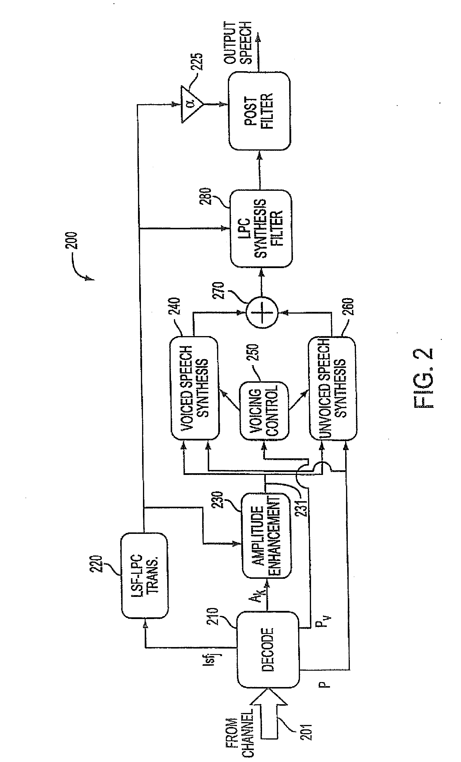 Background noise reduction in sinusoidal based speech coding systems