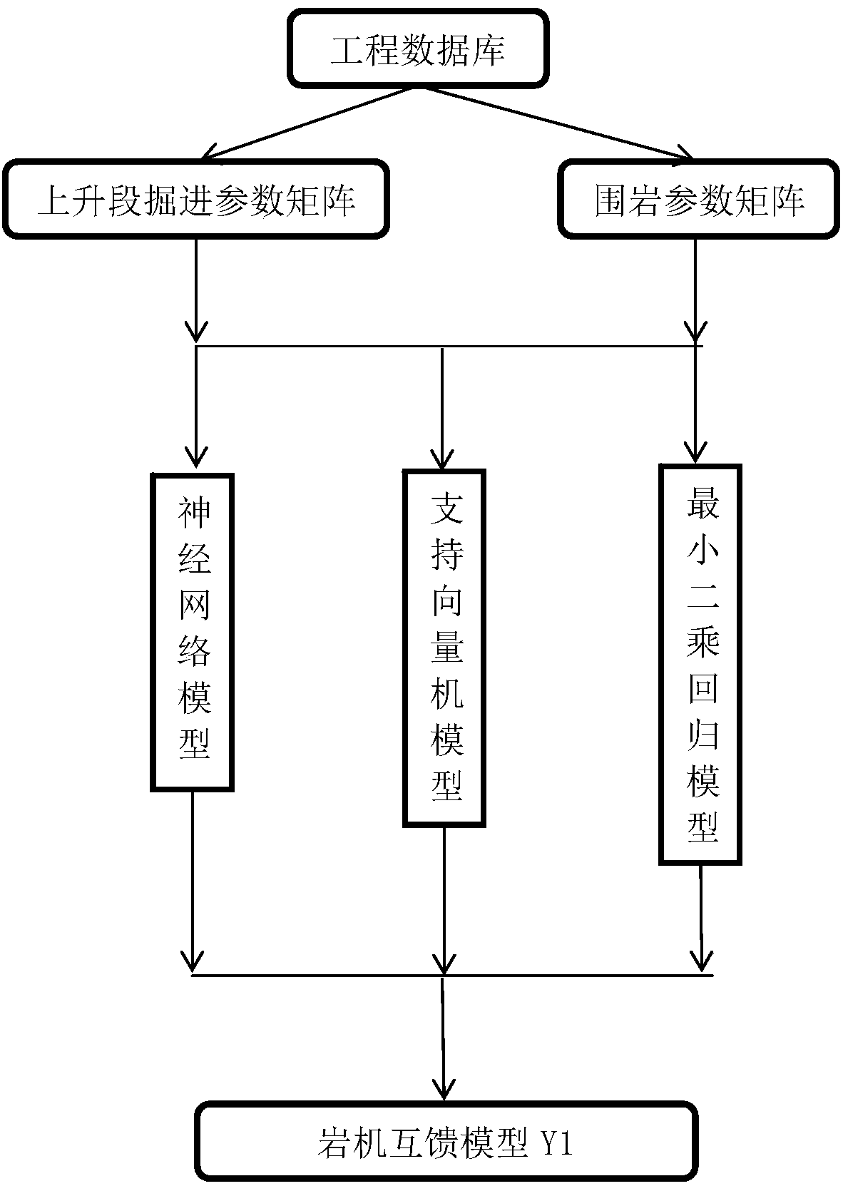 Hard rock tunnel boring machine (TBM) boring control parameter intelligent decision method and system