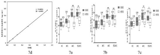 A compound probiotic agent for improving the immunity of pet dogs and its preparation and application