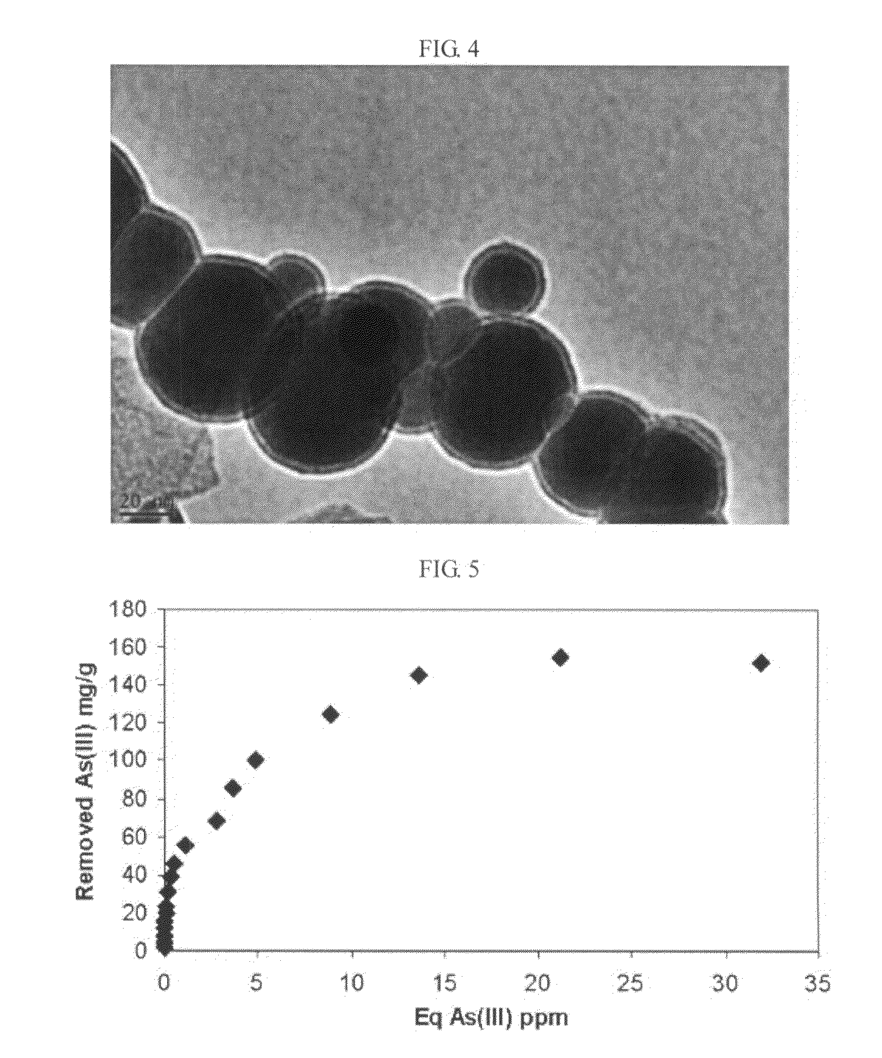 Method of synthesizing air-stable zero-valent iron nanoparticles at room temperature and applications