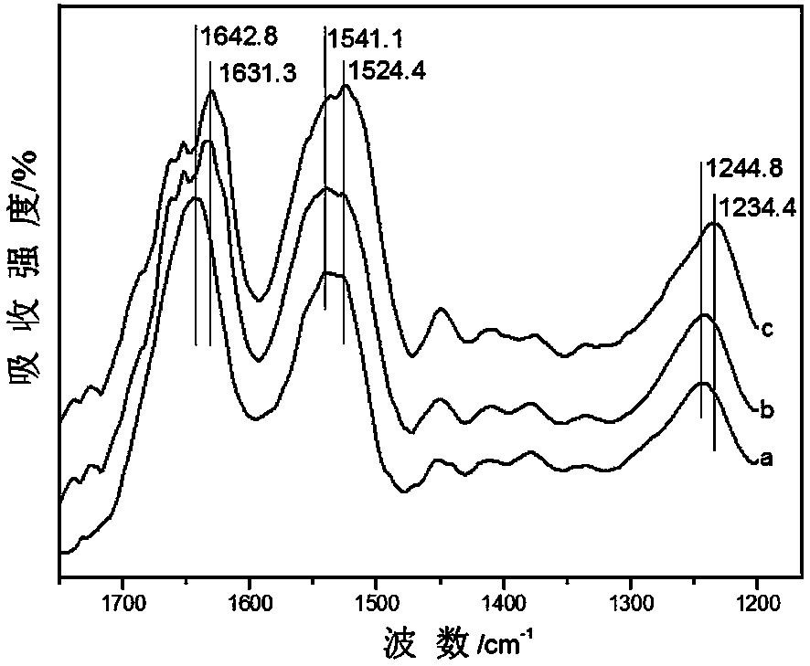 Silk fibroin membrane and preparation method thereof